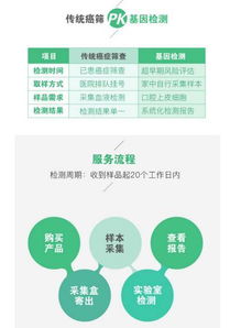 基因检测服务嘉年华 开启精准健康管理的盛宴