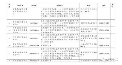 市场监管总局公布63家国家认定的防疫医疗物资检验检测机构，为防疫物资质量保驾护航